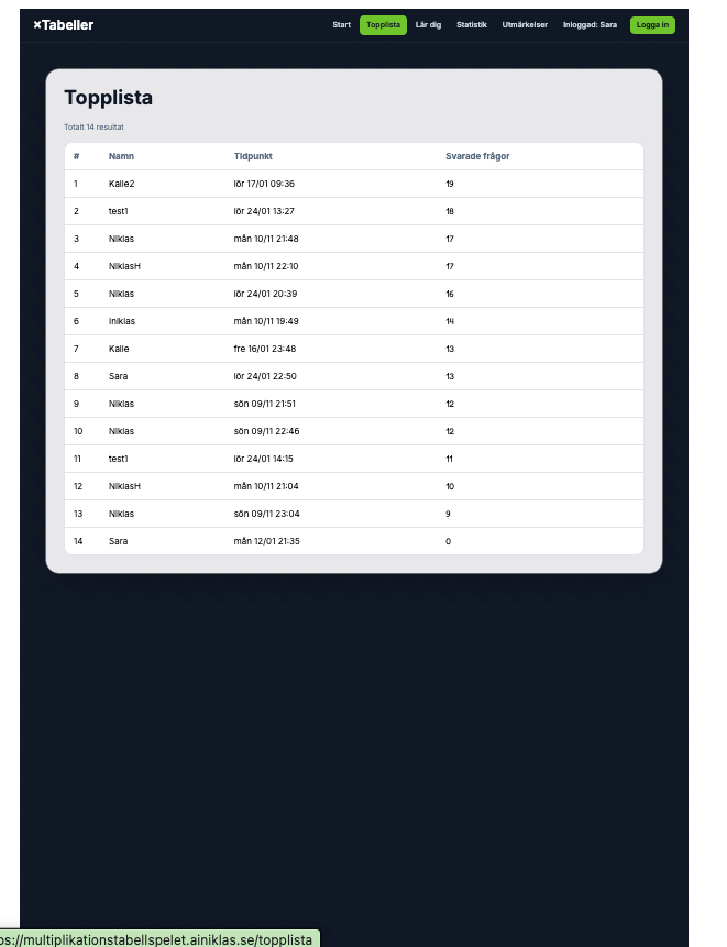 Multiplikationsspelet – Topplista